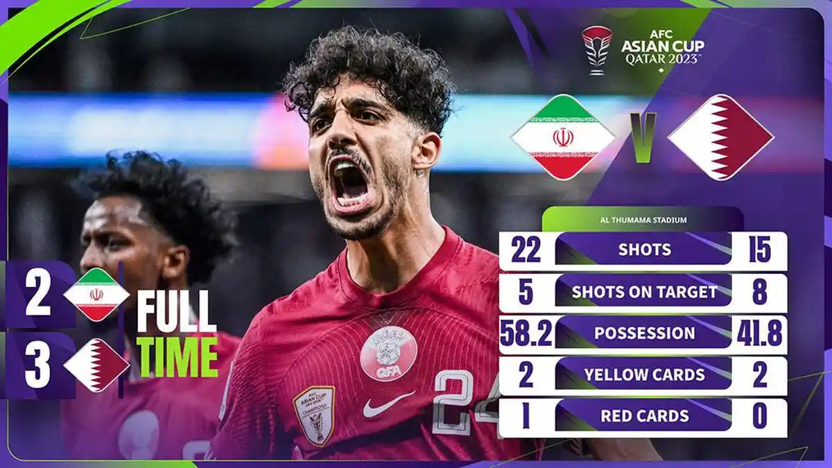 Hasil Semifinal Piala Asia 2023 Qatar vs Iran, Lewat Drama 5 Gol, Qatar Menang, Lolos ke Final