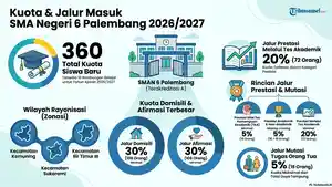 SPMB-SMAN-6-Palembang.jpg
