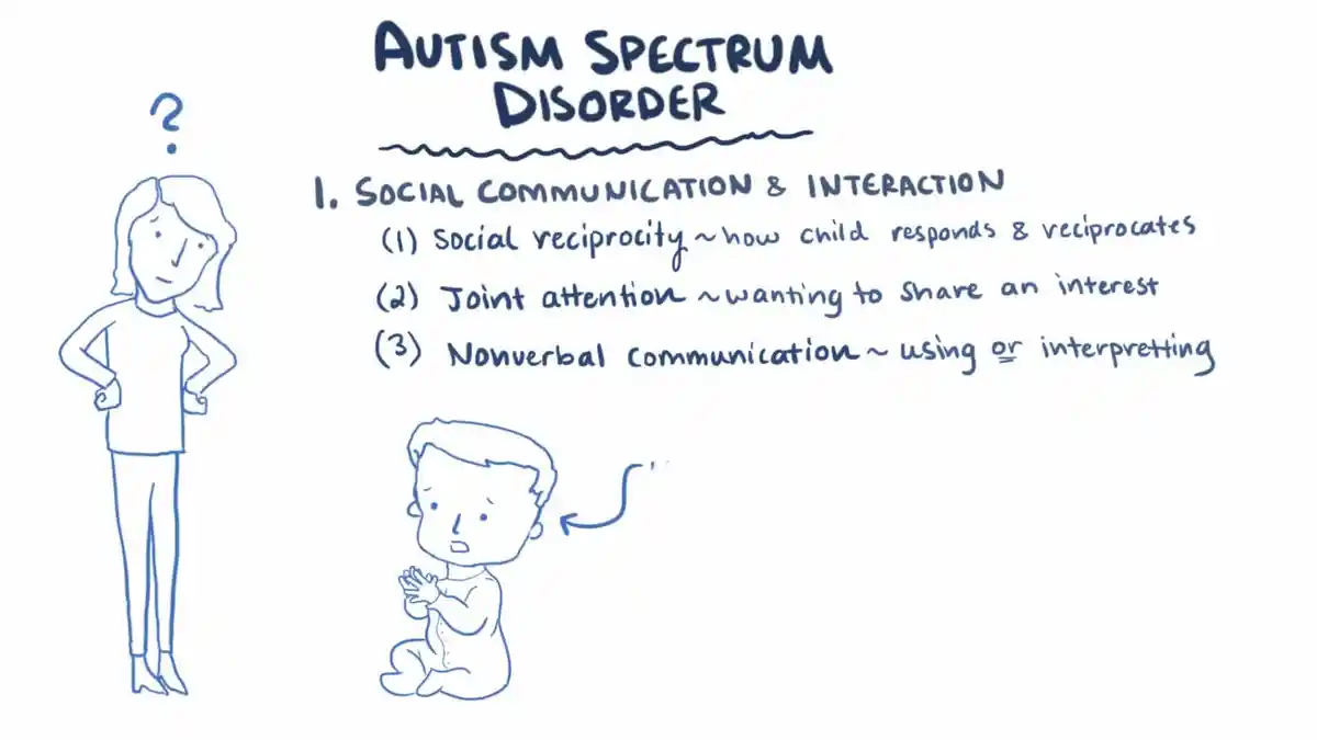 Kenali Tiga Gejala Anak Terkena Autism Spectrum Disorder