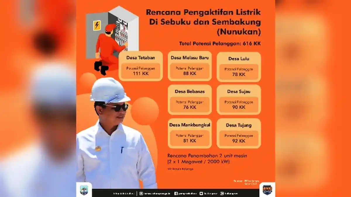 Tambah Pembangkit, 7 Desa di Sebuku dan Sembakung Kaltara Segera Nikmati Listrik Mulai Mei 2020
