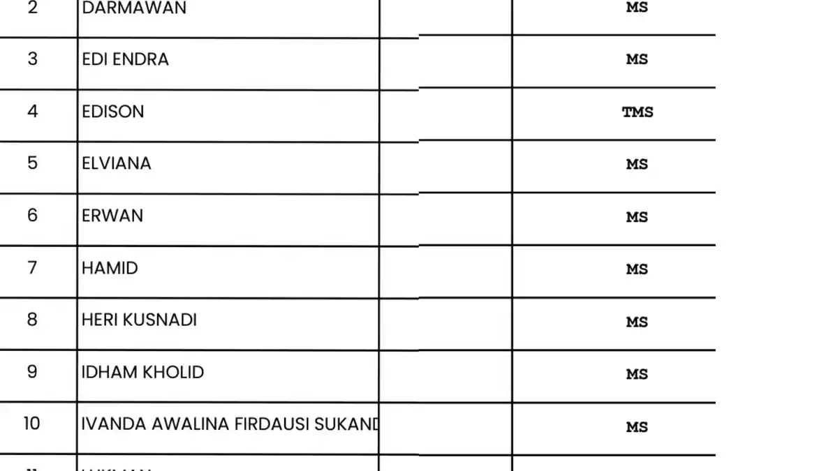 BREAKING NEWS 19 Bacalon DPD RI Dapil Jambi Dinyatakan Memenuhi Syarat