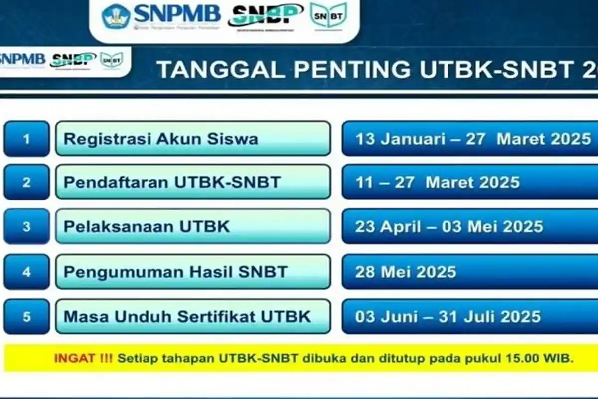 Cek Jumlah Peminat Jurusan di UTBK SNBT 2025, Begini Caranya!