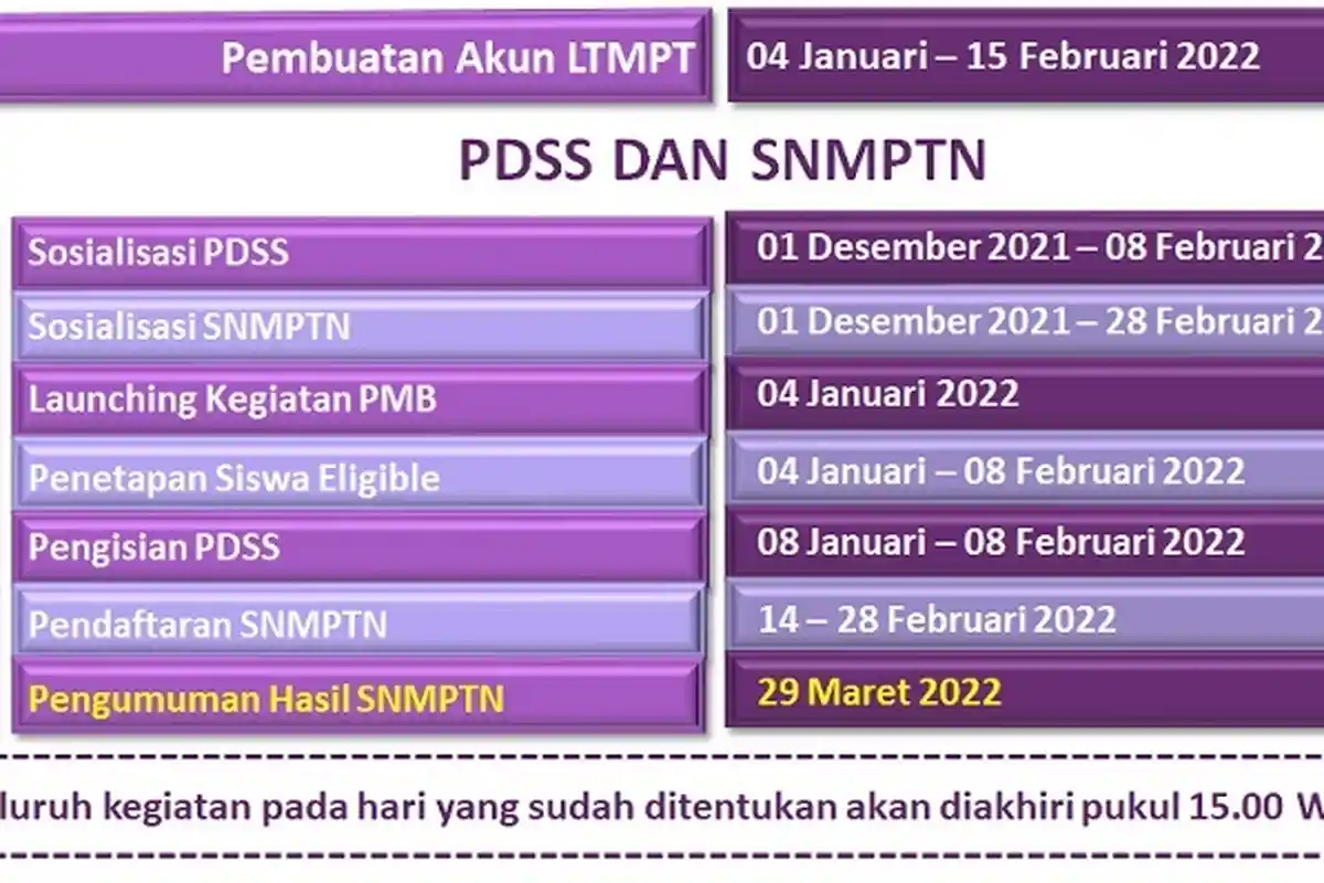 Detail Jadwal SNMPTN 2022 dan Persyaratan Wajib bagi Siswa & Sekolah