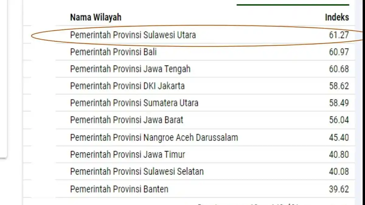 Novel Baswedan Cs Akan Diberhentikan 30 September 2021, Total 57 Karyawan KPK di PHK