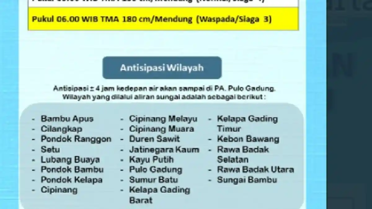 STATUS Pintu Air Jakarta, Sunter Hulu Status Waspada, Pasar Ikan Turun ke Level Normal