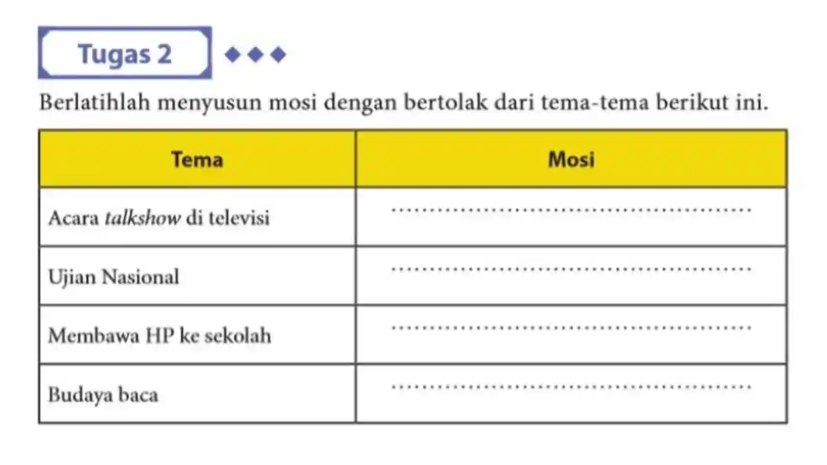 Kunci Jawaban Bahasa Indonesia Kelas 10 Halaman 187: Menyusun Mosi