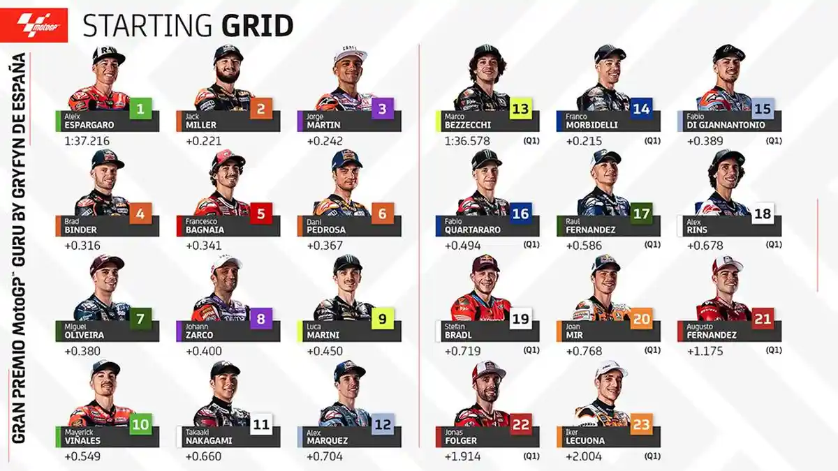 Jadwal Siaran Langsung Trans7 MotoGP Spanyol, Aleix Esparagaro Pole Position, Bagnaia 5, Pedrosa 6