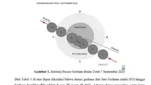 Jadwal-Gerhana-Terjadi-Lagi-Setelah-Gerhana-Bulan-2025.jpg
