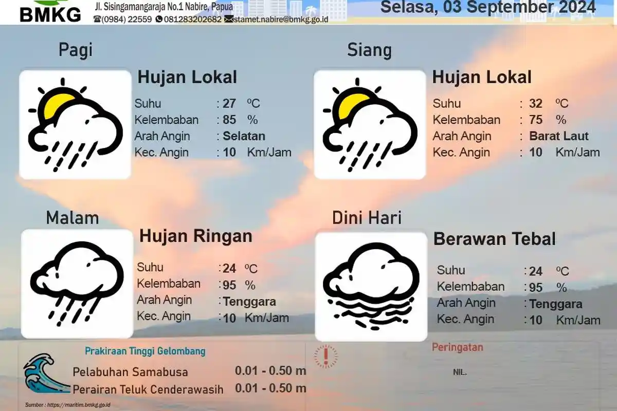 Hari Ini Cuaca Nabire 'Menangis' dari Pagi Hingga Malam