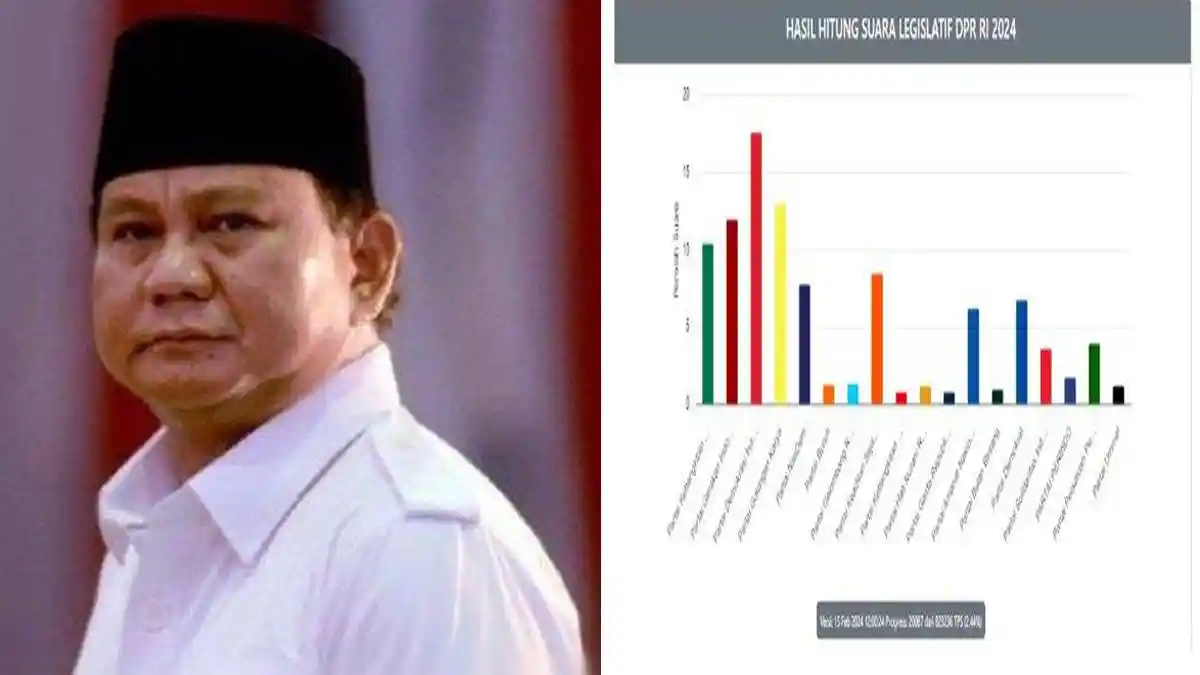 SUARA Gerindra Jomplang dengan Perolehan Prabowo, Para Caleg Terlena dan Kerja Keras Satu Putaran