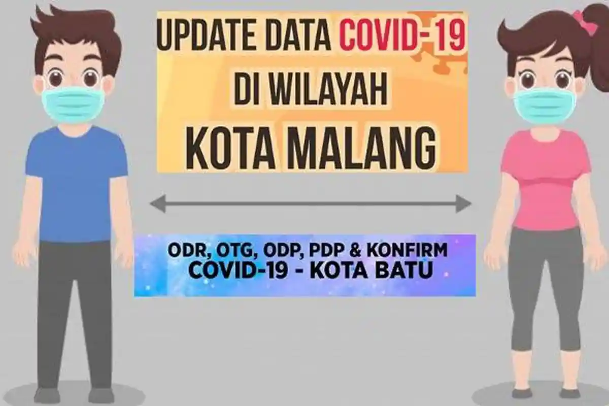 UPDATE Virus Corona di Malang Jatim Batu Surabaya Hari Ini 6 Mei 2020, Positif 56 ODP 1118 PDP 370
