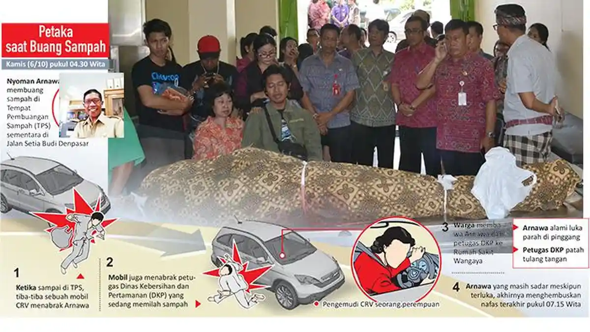 Pejabat Pemkot Denpasar Tewas Ditabrak Mobil saat Buang Sampah