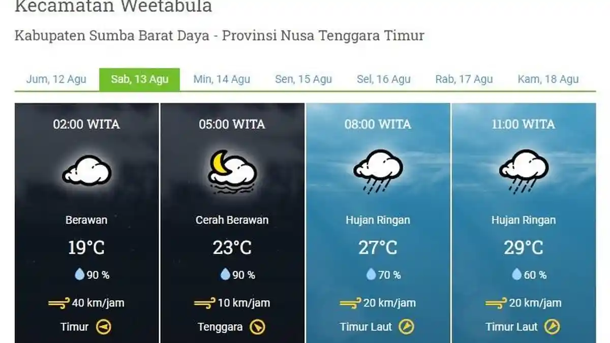Info Cuaca NTT Besok Selasa 16 Agustus 2022, Empat Kota Hujan Ringan