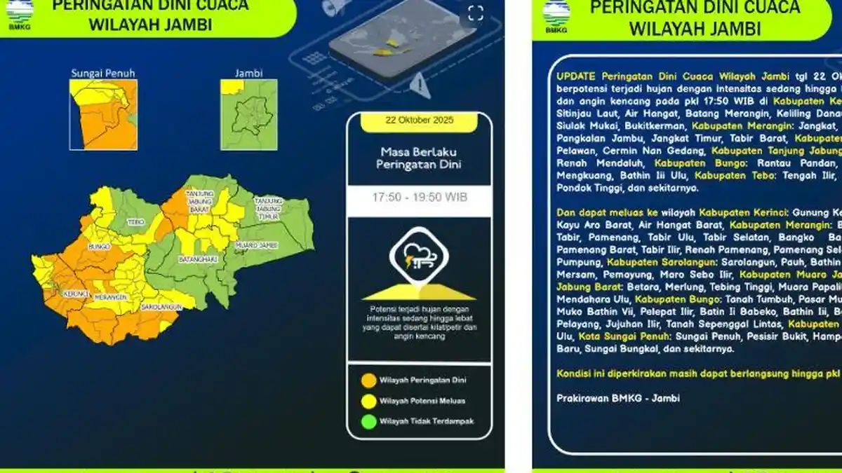 Peringatan Dini Cuaca Jambi Rabu Malam, Waspada 7 Kabupaten Kota