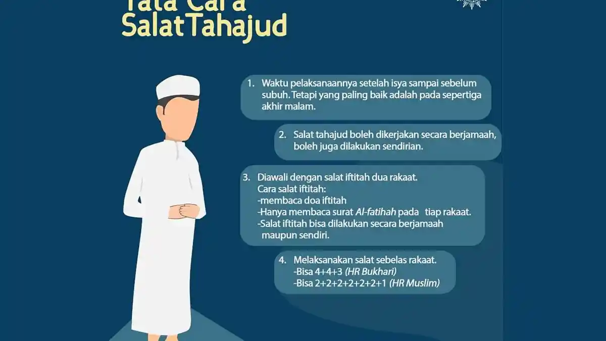 Sholat Tahajud Jam 4 Subuh, Berikut Niat, Tata Cara, Hukum dan Waktu Pelaksanaannya