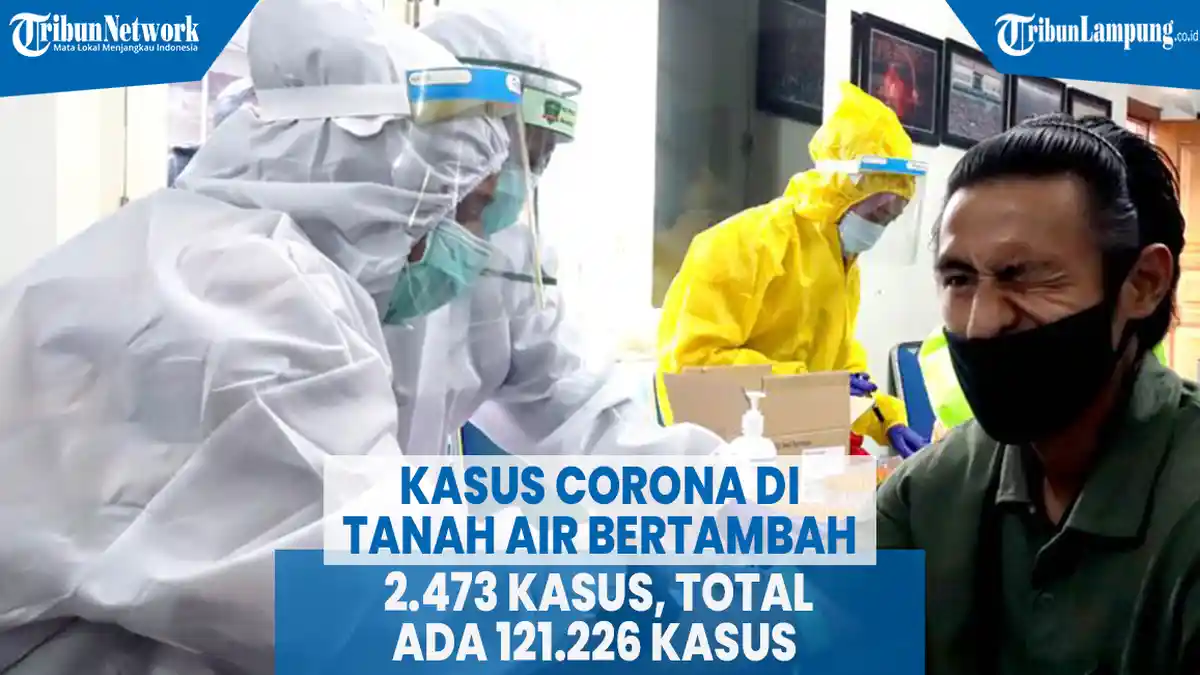 VIDEO Kasus Corona di Tanah Air Bertambah 2.473 Kasus, Total Ada 121.226 Kasus