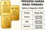 update-harga-emas-pada-Senin-472025-diprediksi-naik.jpg