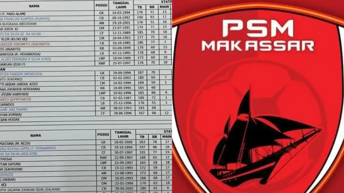 Susunan Pemain PSM Makassar vs Persib Bandung, Juku Eja Pasang AMAN