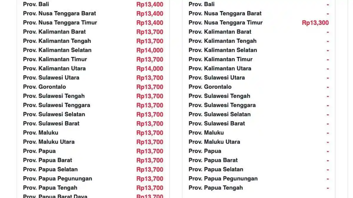 Daftar Lengkap Harga BBM Pertamina di Seluruh SPBU Provinsi Sulawesi Utara/Sulut 2024 Desember 2024