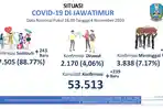 situasi-covid-19-di-jawa-timur-pada-4-november-2020.jpg