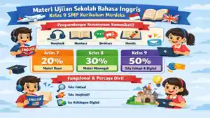 Daftar-Pembagian-Materi-Ujian-Sekolah-Bahasa-Inggris-Kelas-9-SMP.jpg