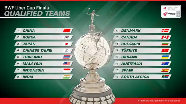 Skuad Lengkap Grup C Uber Cup 2026: Indonesia, Kanada, Australia, dan Taiwan