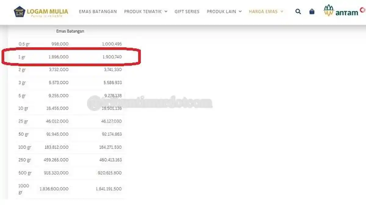 Perbandingan Harga Emas Antam Saat Ini dengan 10 Tahun Lalu, Naik Lebih dari 3 Kali Lipat