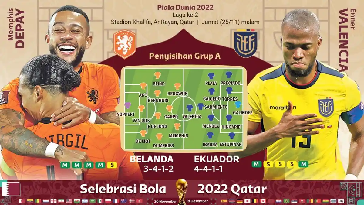 LIVE STREAMING SCTV dan VIDIO, Belanda Vs Ekuador Grup A Piala Dunia 2022, Pukul 23.00 WIB