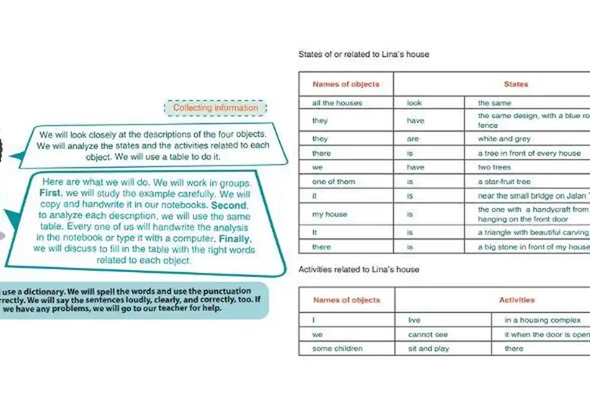 Kunci Jawaban Bahasa Inggris Kelas 7 Halaman 155, Collecting Informations, Kurikulum 2013