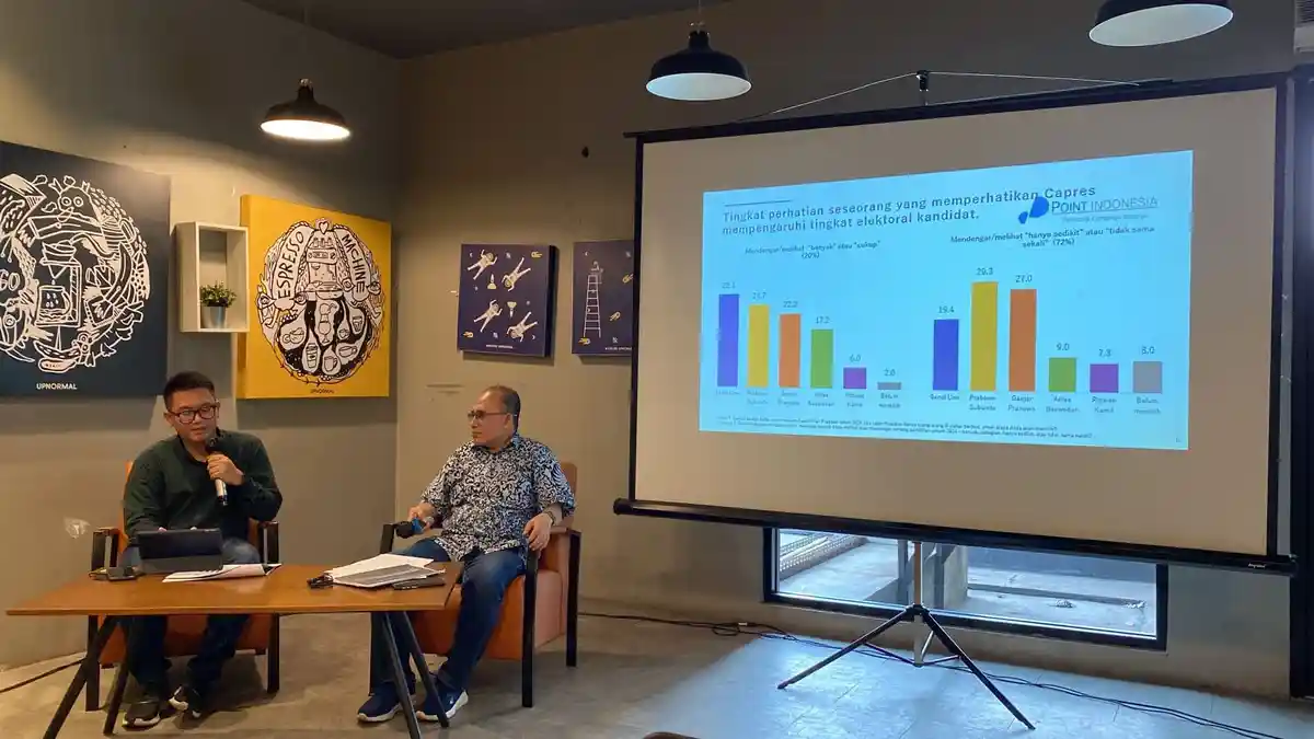 Survey Point Indonesia, Prabowo Jadi Capres 2024 Terpopuler Dibanding Ganjar-Sandiaga Uno