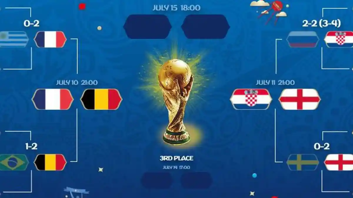 Inilah Hasil Lengkap Babak 8 Besar dan Jadwal Semifinal dan Final Piala Dunia 2018