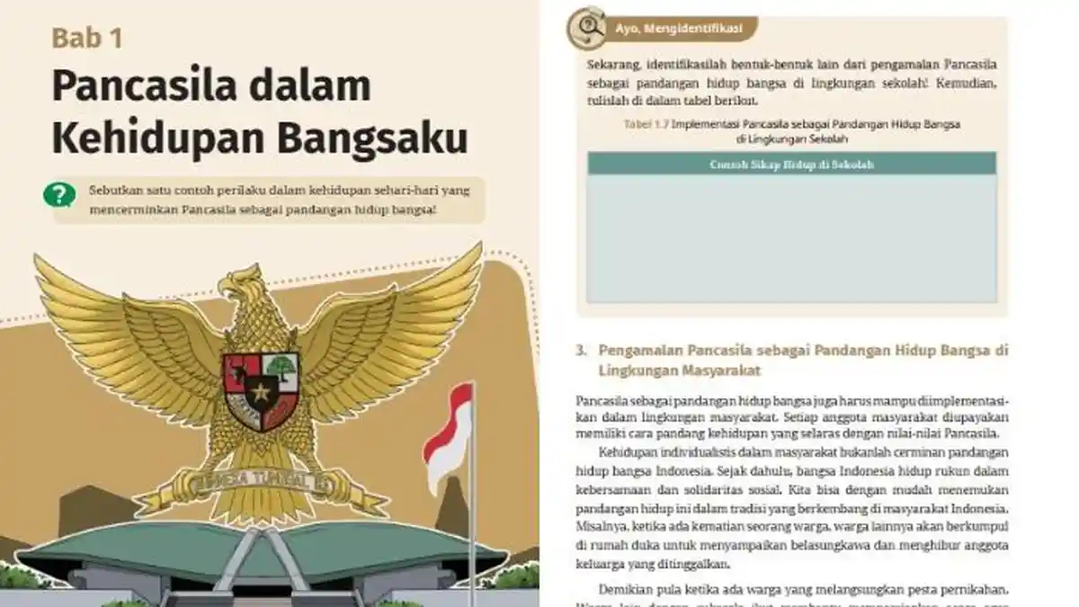 Kunci Jawaban Pendidikan Pancasila Kelas 8 Halaman 20 Kurikulum Merdeka Bab 1: Tabel 1.7