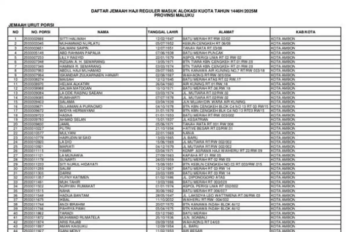 SIMAK! Ini Daftar Nama Calon Jamaah Haji Reguler dan Lansia Provinsi Maluku 2025