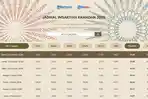 Jadwal Imsakiyah Ramadan 2026 di Kota Cirebon Hari Kamis, 26 Februari 2026