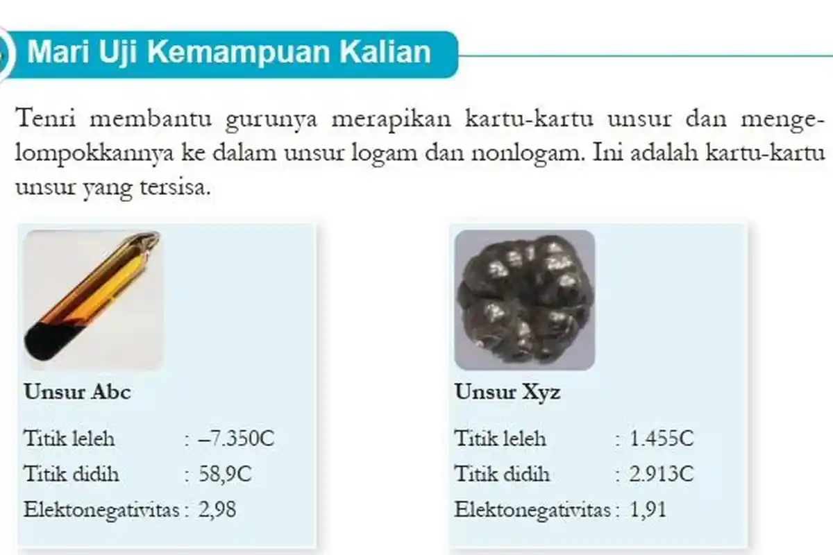 Kunci Jawaban IPA Kelas 8 Halaman 149 Kurikulum Merdeka, Mari Uji Kemampuan: Kartu Unsur Logam