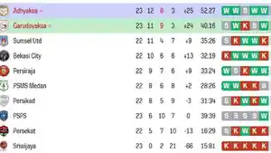 hasil-championship-adhyaksa.jpg