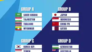 Drawing-piala-asia-u17-2026.jpg