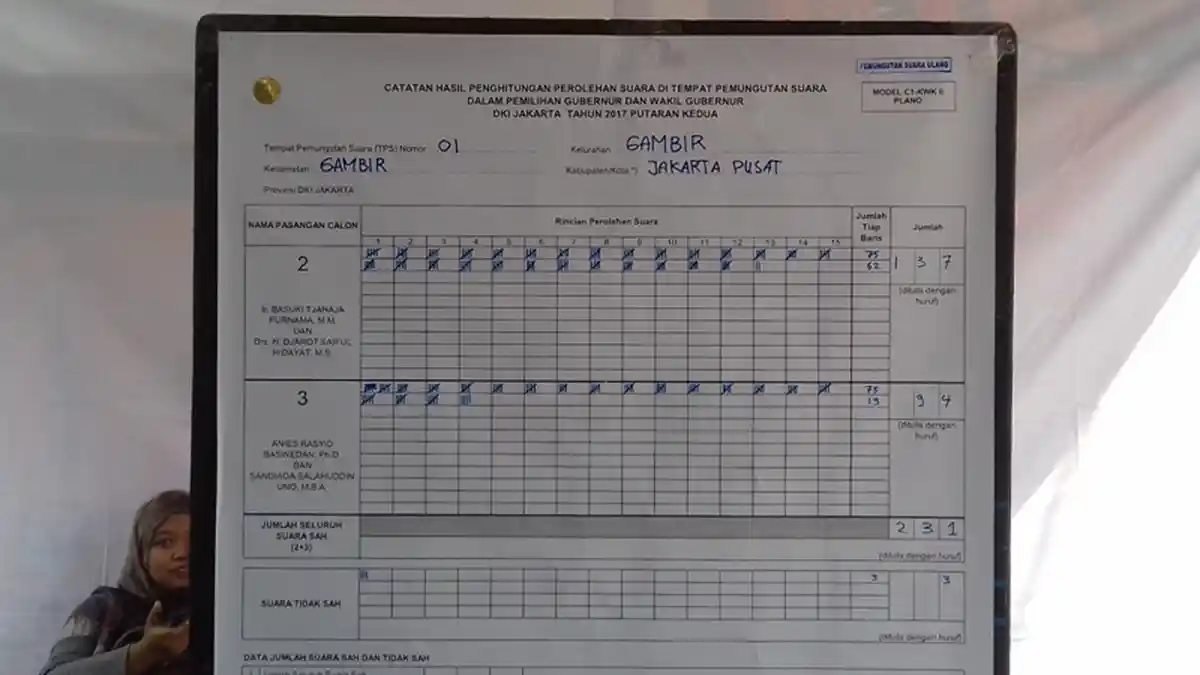 Ahok-Djarot Tetap Unggul dalam Pemungutan Suara Ulang di TPS Gambir