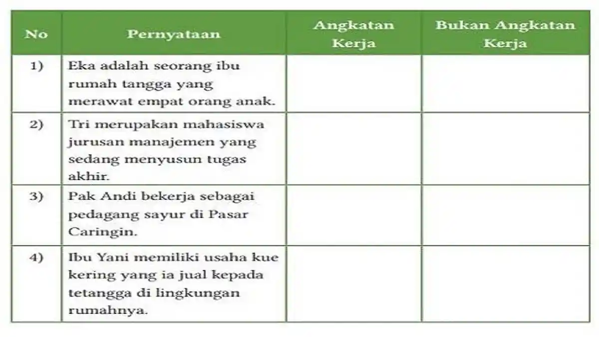 Kunci Jawaban Ekonomi Kelas 11 Halaman 89 90 Kurikulum Merdeka: Lembar Aktivitas 2 Bab 3