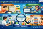 30 Soal UH Informatika Kelas 9 SMP Materi Bab 1 Berpikir Komputasional dalam Analisis Data