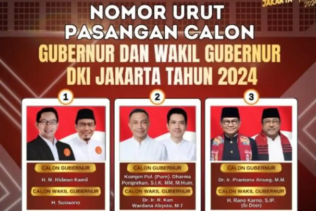 Hasil Survei Pilkada Jakarta 2024, Pendukung RK-Suswono, Dharma-Kun dan Pram-Rano Masih Bisa Goyah