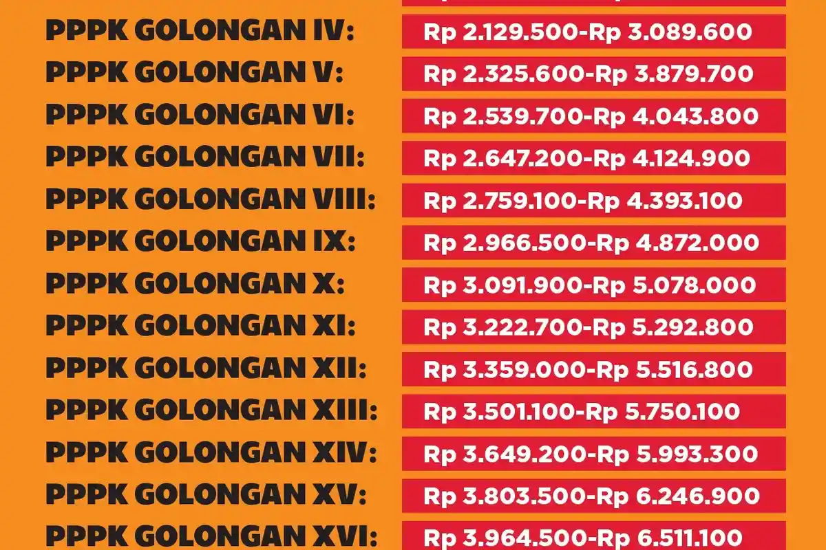 RUU ASN Baru Resmi Direvisi, PPPK dapat Uang Pensiun