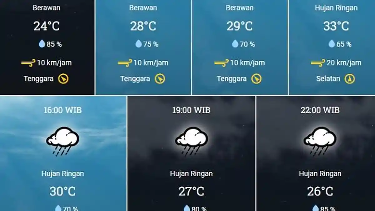Prakiraan Cuaca Cilacap, Rabu 27 Desember 2023 Diguyur Hujan Siang hingga Malam Hari