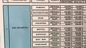 KM-Sinabung-rute-Ternate-Bitung-Banggai-Makassar-dan-Surabaya.jpg