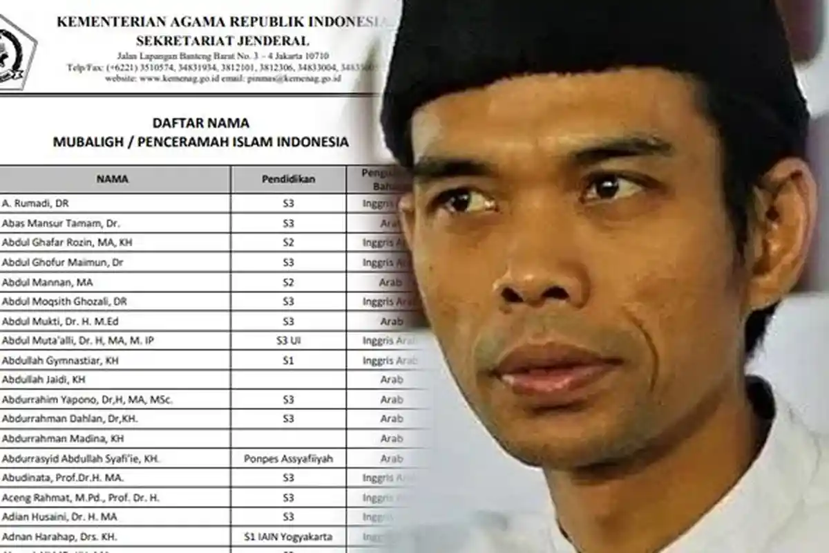 Ustaz Abdul Somad tak Masuk Rilis 200 Muballig Kemenang, Begini Reaksi Berbagai Pihak