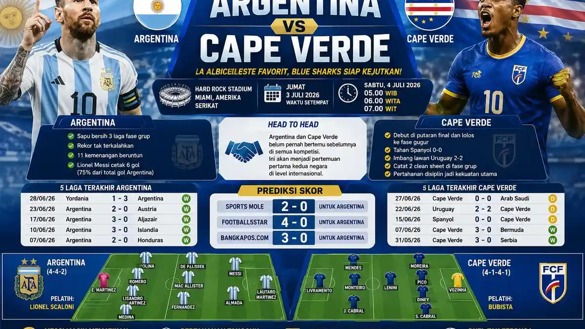 Prediksi Skor Argentina vs Cape Verde & Kapan Jadwal Jam WIB, WITA, WIT di 32 Besar Piala Dunia 2026 - Bangkapos.com