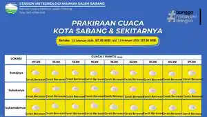 Prakiraan-cuaca-Sabang-hingga-11-Februari-2026.jpg