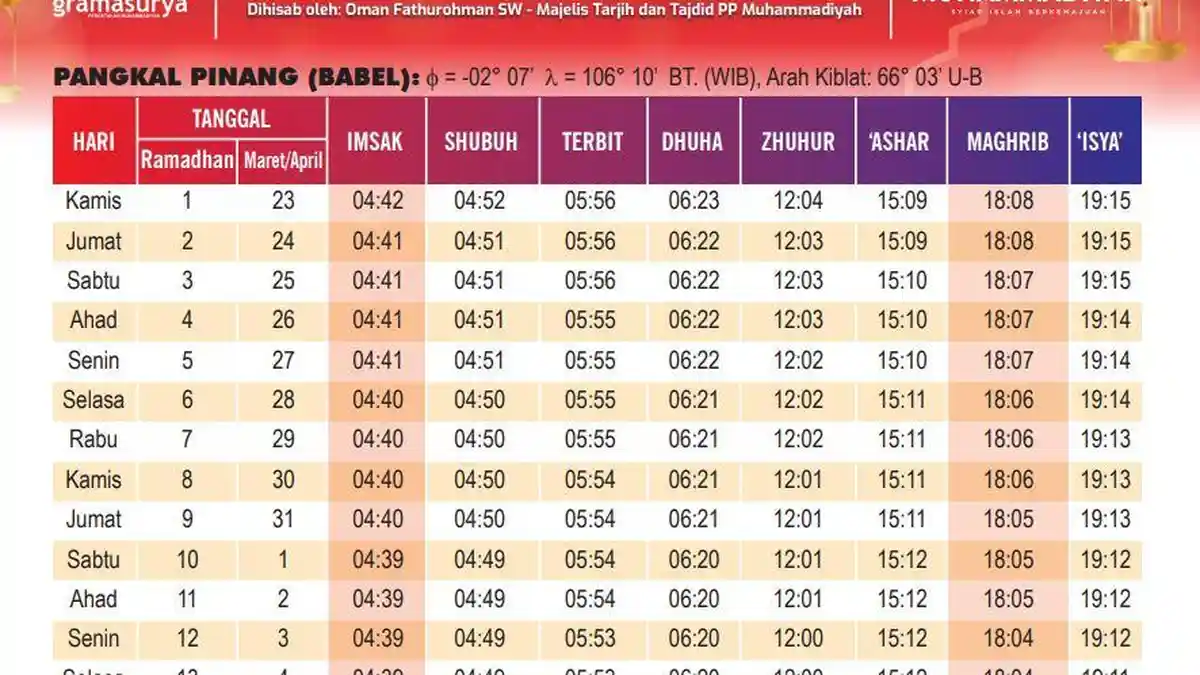 Jadwal Puasa Ramadhan 2023 Berbuka dan Imsakiyah se-Indonesia PDF, Download Lalu Tempel!