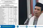 ustaz-somad-tak-masuk-200-penceramah-menag-sumsel-jumlahnya-bersifat-dinamis_20180519_155853.jpg