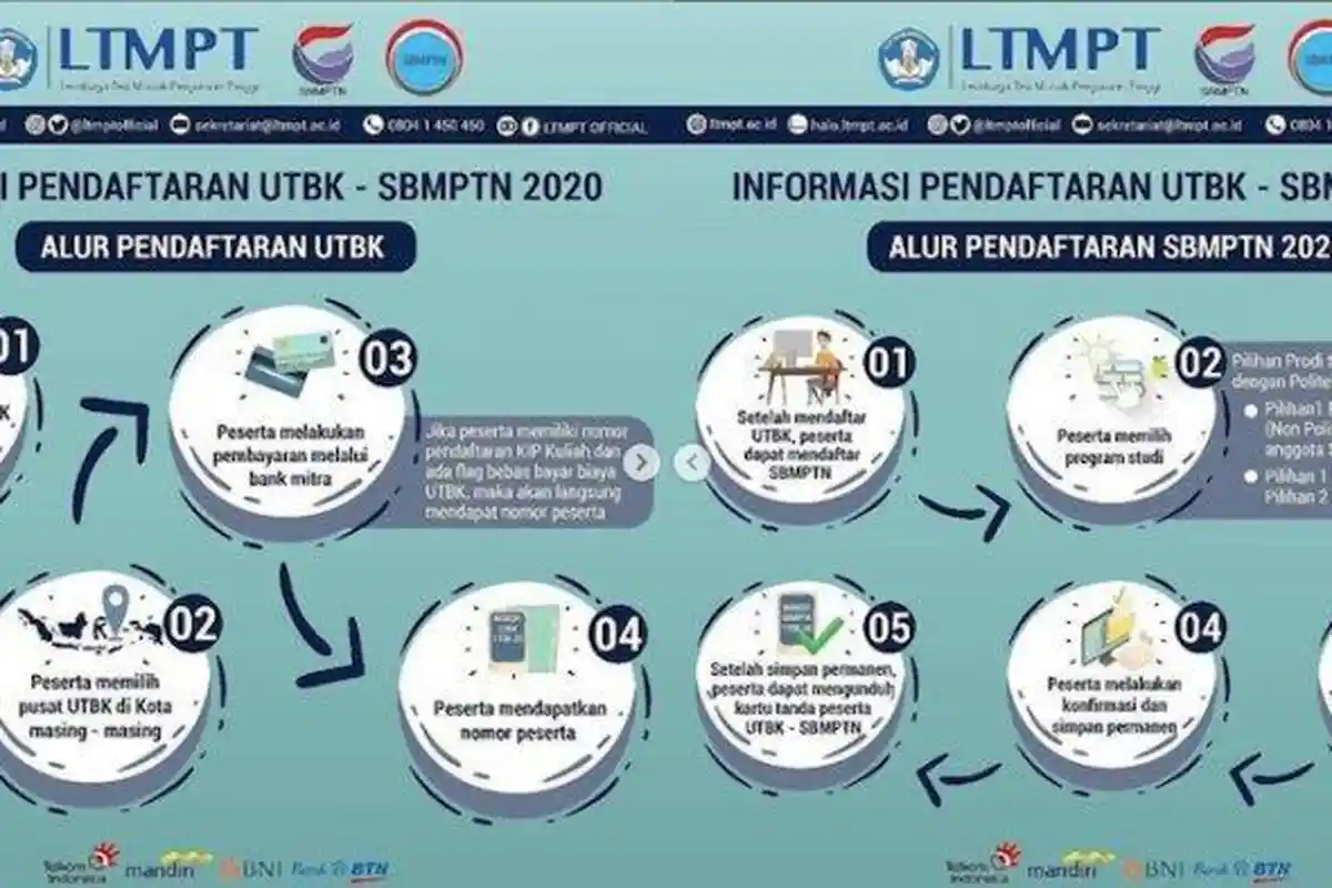 Pendaftaran UTBK-SBMPTN 2020 Ditutup Hari Ini, Sabtu 20 Juni 2020, Begini Cara Daftarnya